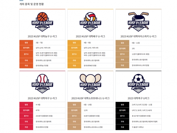 KUSF가 개최하는 U-리그의 종목과 운영 현황이다.